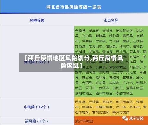 【商丘疫情地区风险划分,商丘疫情风险区域】-第2张图片