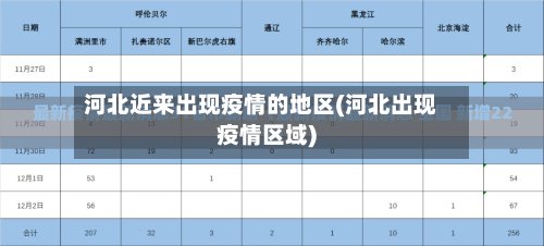 河北近来出现疫情的地区(河北出现疫情区域)
