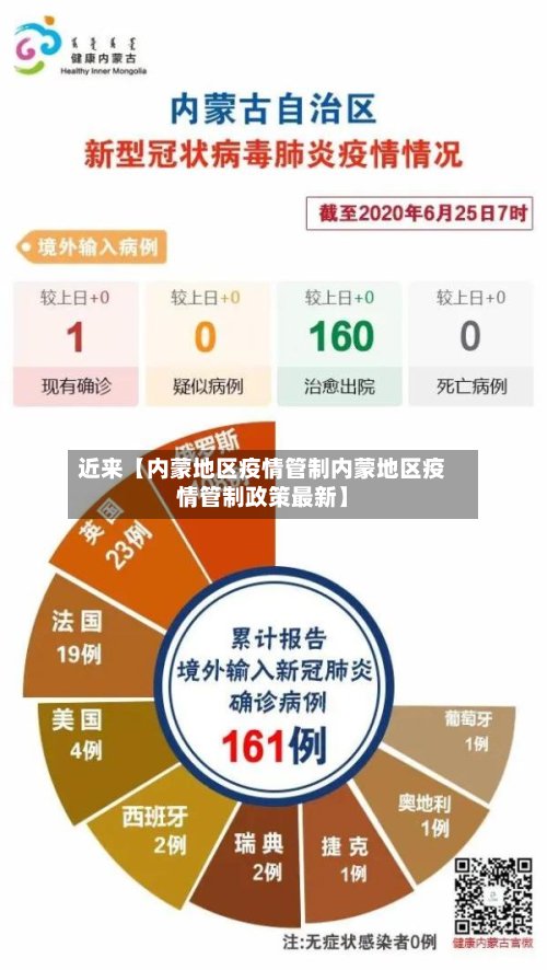 近来【内蒙地区疫情管制内蒙地区疫情管制政策最新】-第2张图片