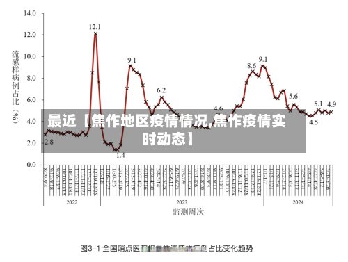 最近【焦作地区疫情情况,焦作疫情实时动态】