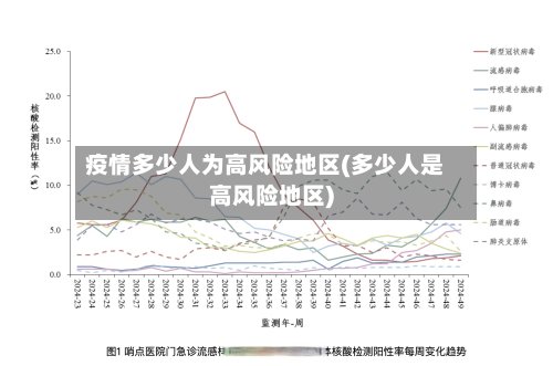 疫情多少人为高风险地区(多少人是高风险地区)