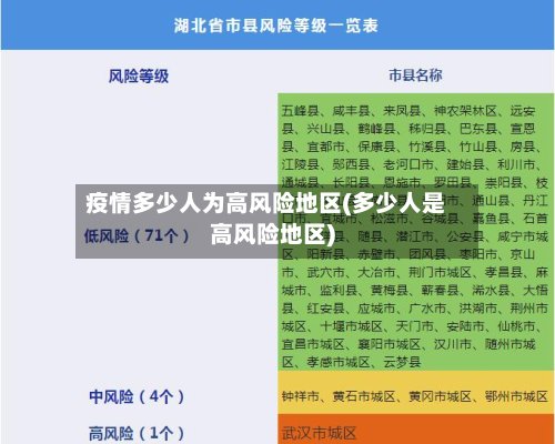 疫情多少人为高风险地区(多少人是高风险地区)-第3张图片