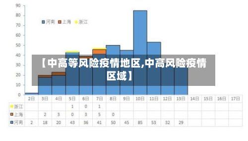 【中高等风险疫情地区,中高风险疫情区域】-第2张图片