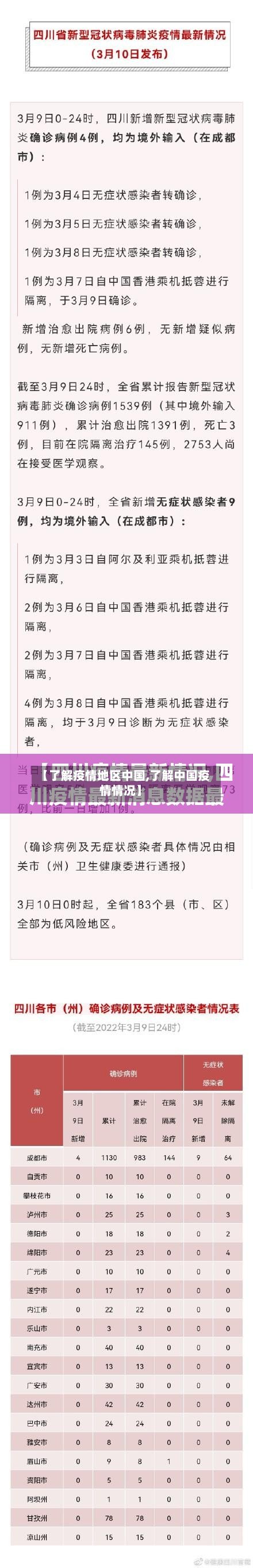 【了解疫情地区中国,了解中国疫情情况】-第3张图片