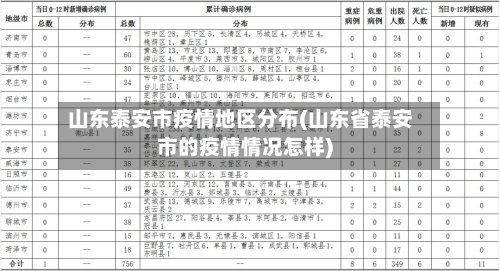 山东泰安市疫情地区分布(山东省泰安市的疫情情况怎样)