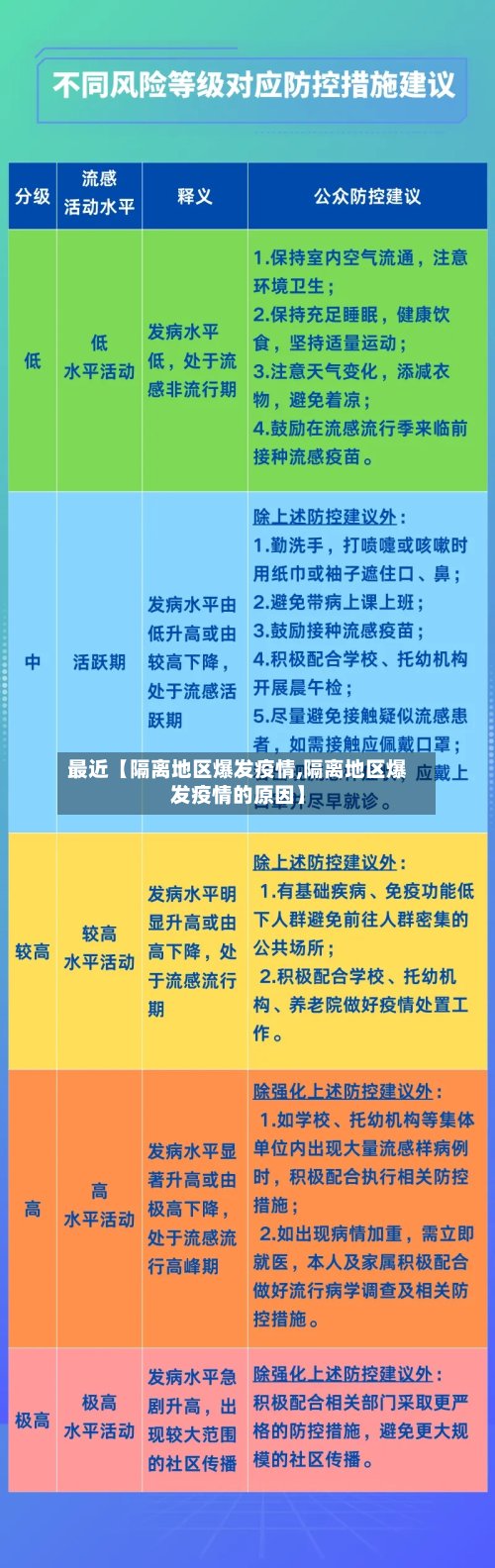 最近【隔离地区爆发疫情,隔离地区爆发疫情的原因】-第3张图片