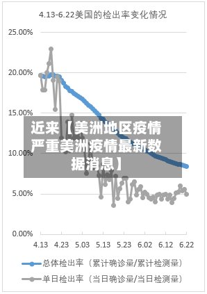 近来【美洲地区疫情严重美洲疫情最新数据消息】-第2张图片