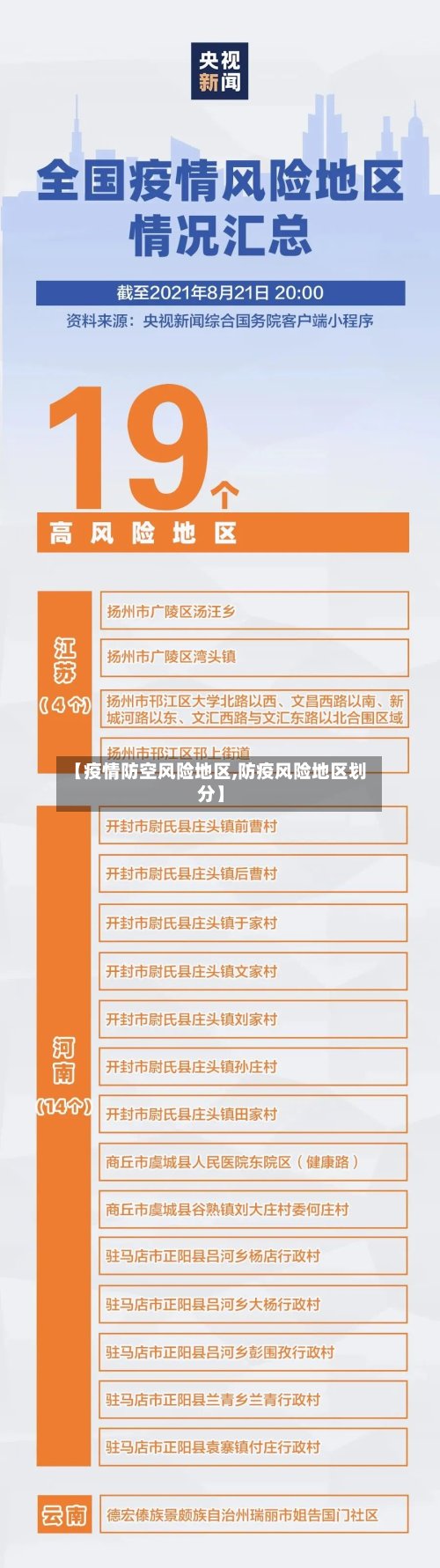 【疫情防空风险地区,防疫风险地区划分】-第3张图片