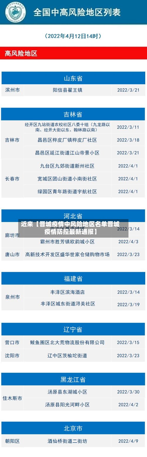 近来【晋城疫情中风险地区名单晋城疫情防控最新通报】-第3张图片