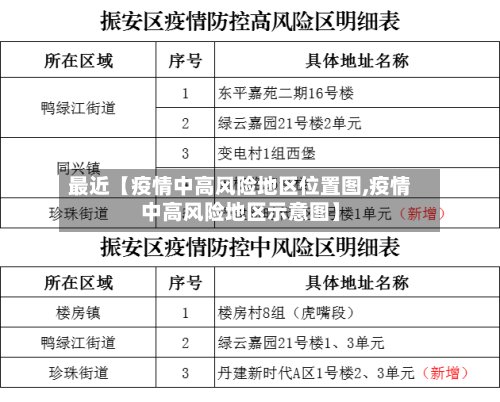 最近【疫情中高风险地区位置图,疫情中高风险地区示意图】-第2张图片