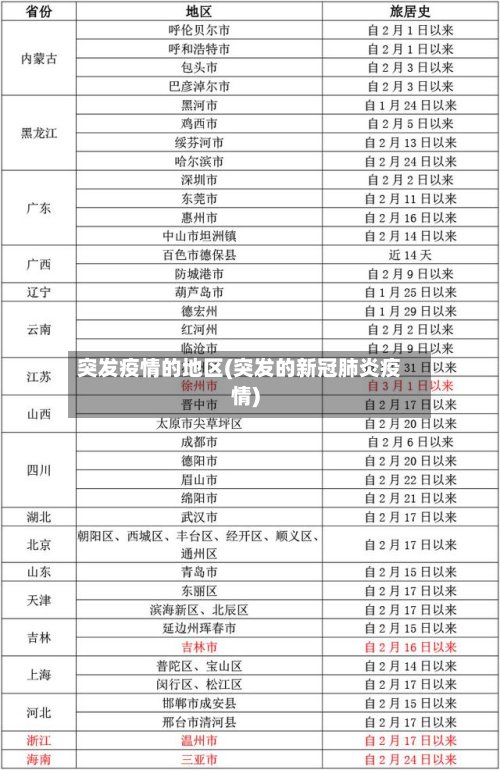 突发疫情的地区(突发的新冠肺炎疫情)-第2张图片