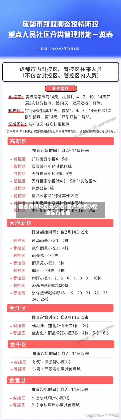 重点疫情地区是包括/重点疫情防控地区有哪些-第3张图片
