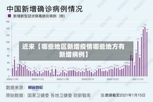 近来【哪些地区新增疫情哪些地方有新增病例】-第2张图片