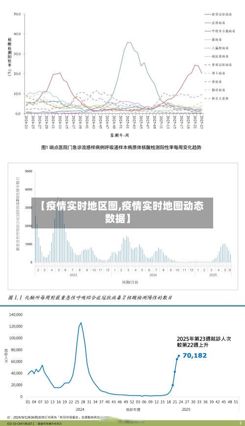 【疫情实时地区图,疫情实时地图动态数据】