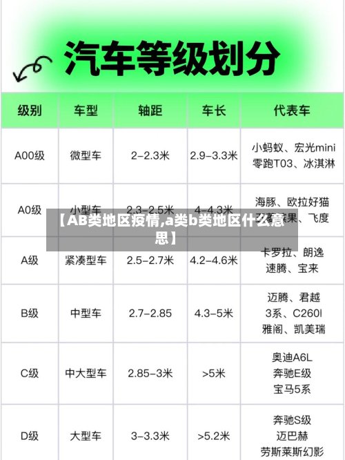 【AB类地区疫情,a类b类地区什么意思】