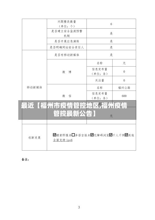 最近【福州市疫情管控地区,福州疫情管控最新公告】