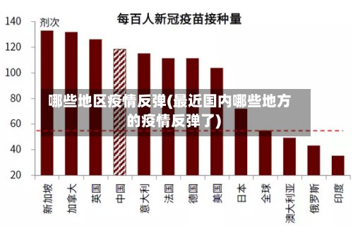 哪些地区疫情反弹(最近国内哪些地方的疫情反弹了)-第2张图片