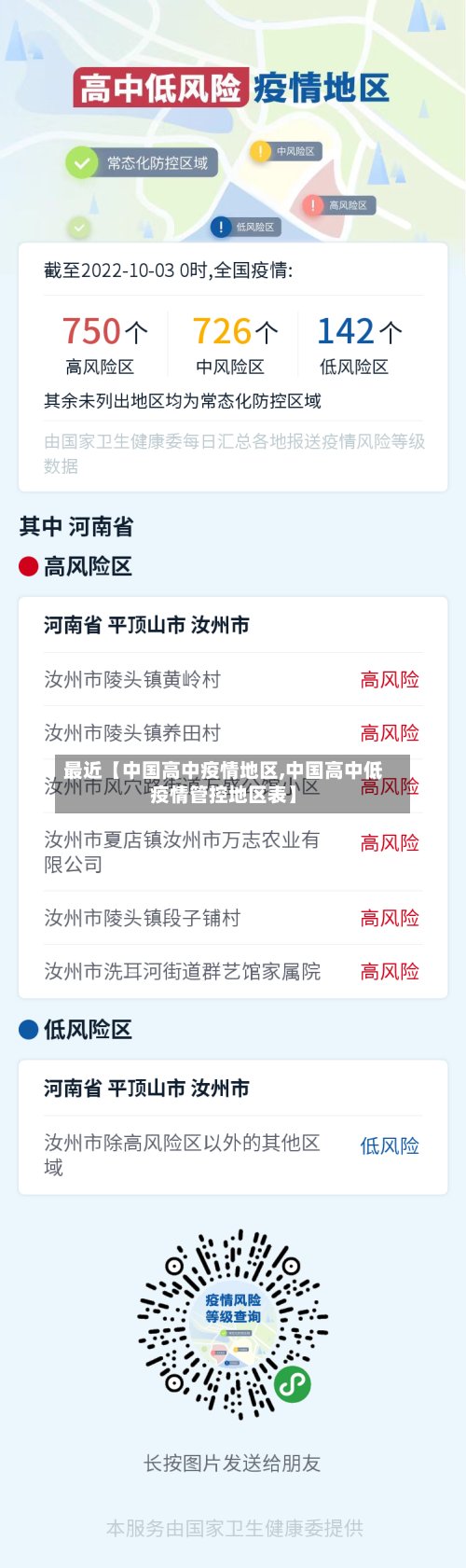 最近【中国高中疫情地区,中国高中低疫情管控地区表】
