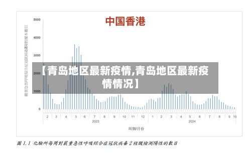 【青岛地区最新疫情,青岛地区最新疫情情况】-第2张图片