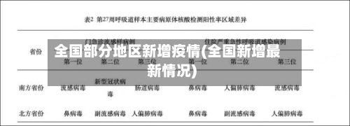 全国部分地区新增疫情(全国新增最新情况)
