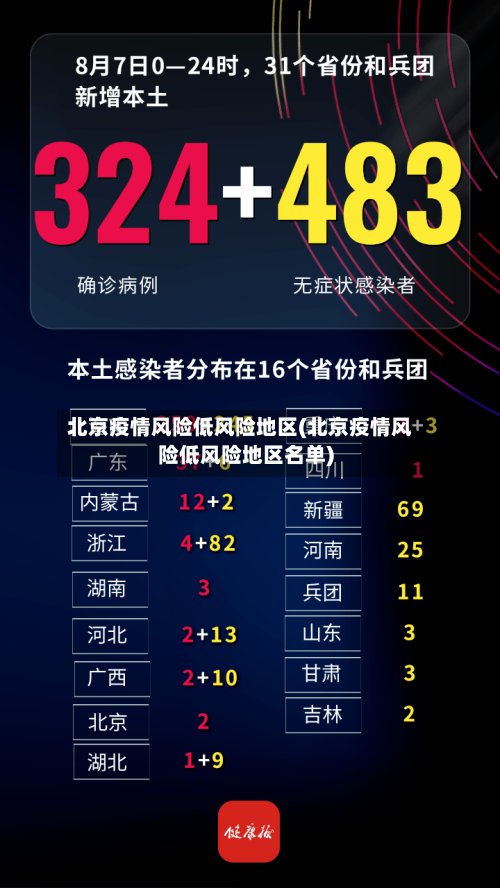 北京疫情风险低风险地区(北京疫情风险低风险地区名单)