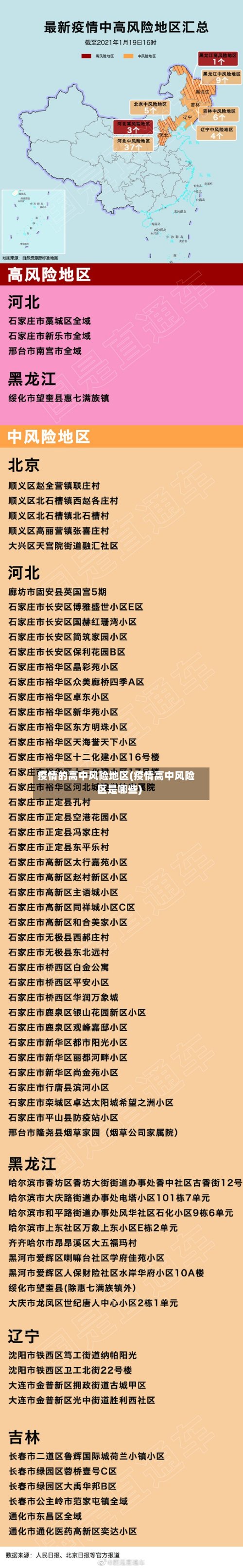 疫情的高中风险地区(疫情高中风险区是哪些)