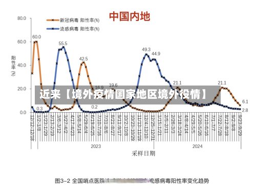 近来【境外疫情国家地区境外役情】