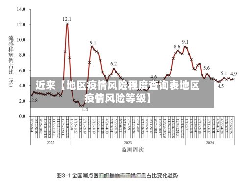 近来【地区疫情风险程度查询表地区疫情风险等级】