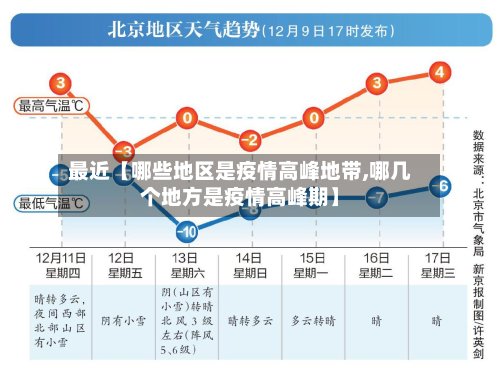最近【哪些地区是疫情高峰地带,哪几个地方是疫情高峰期】