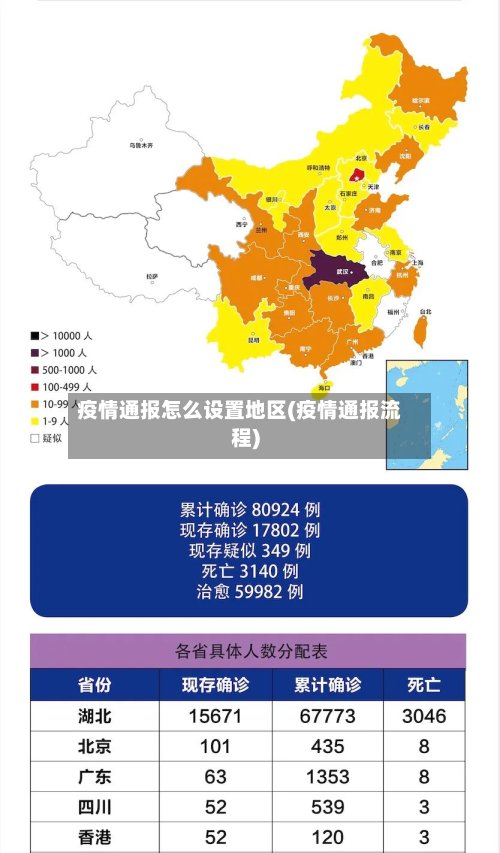 疫情通报怎么设置地区(疫情通报流程)