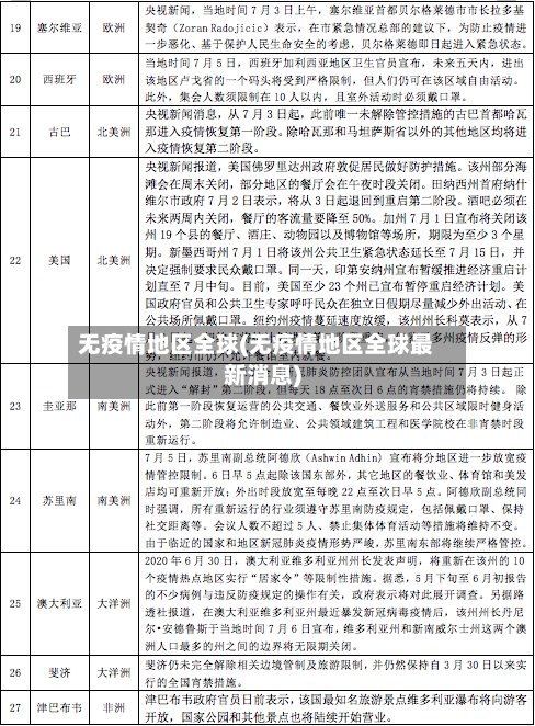 无疫情地区全球(无疫情地区全球最新消息)-第2张图片