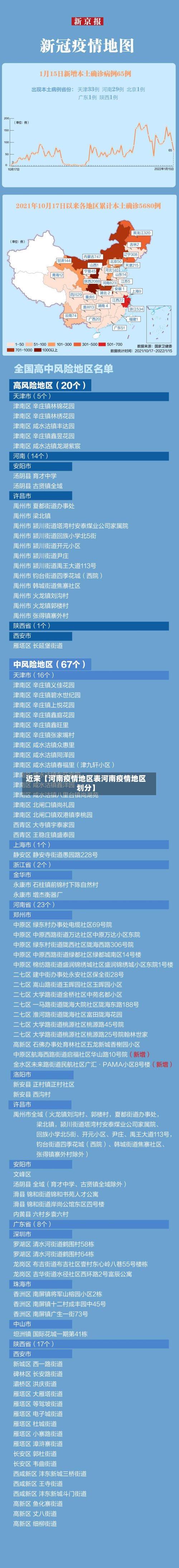 近来【河南疫情地区表河南疫情地区划分】