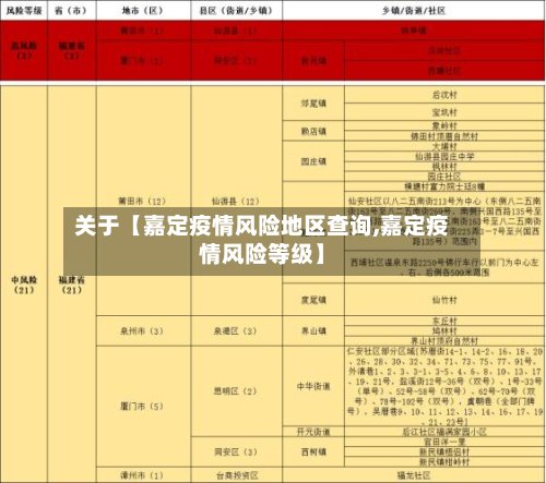 关于【嘉定疫情风险地区查询,嘉定疫情风险等级】-第2张图片