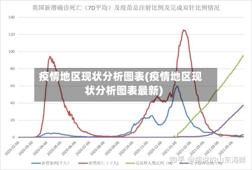 疫情地区现状分析图表(疫情地区现状分析图表最新)