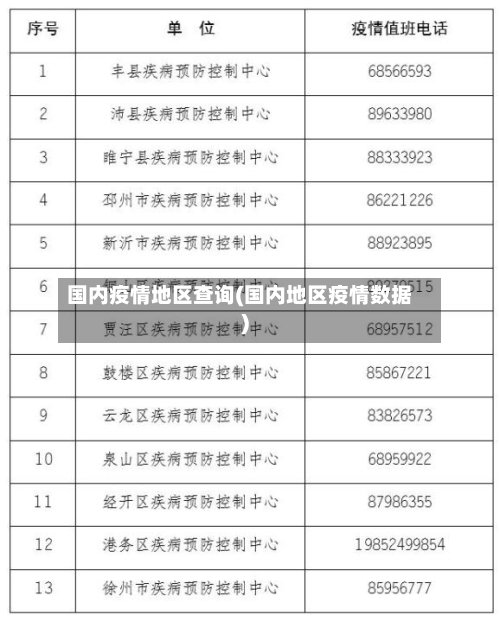 国内疫情地区查询(国内地区疫情数据)-第2张图片