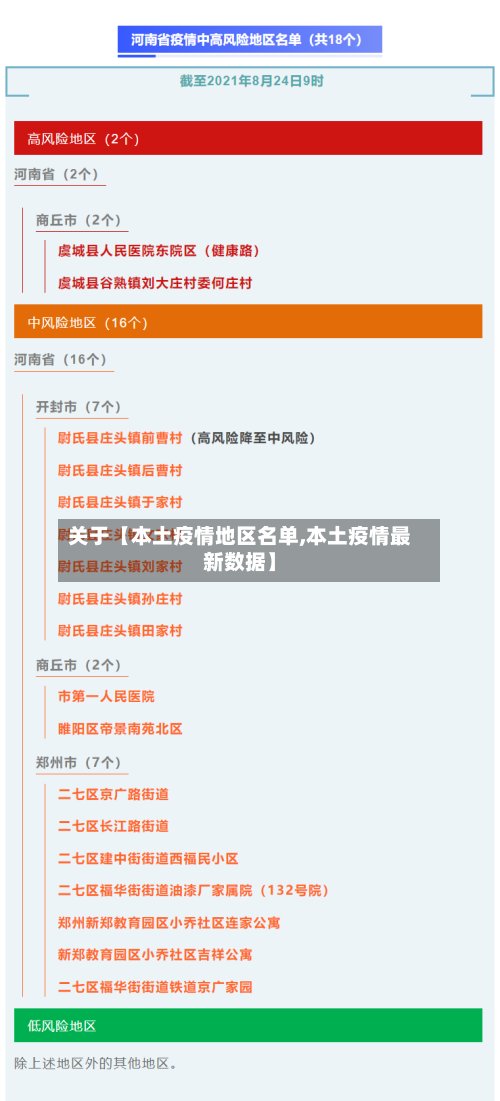 关于【本土疫情地区名单,本土疫情最新数据】-第2张图片