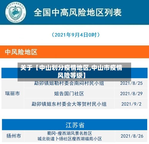 关于【中山划分疫情地区,中山市疫情风险等级】-第2张图片