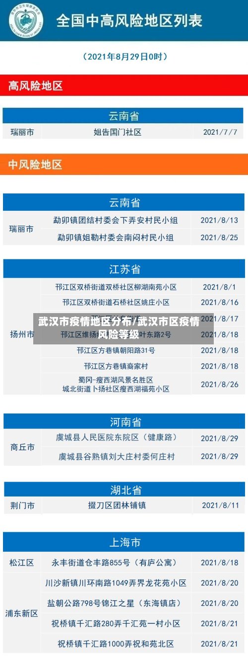 武汉市疫情地区分布/武汉市区疫情风险等级