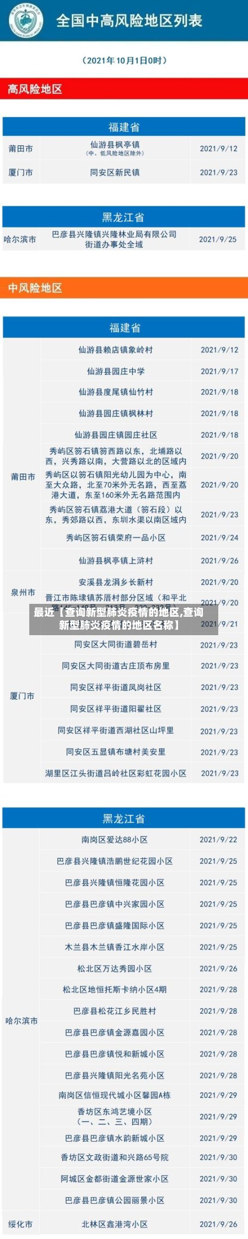 最近【查询新型肺炎疫情的地区,查询新型肺炎疫情的地区名称】-第2张图片