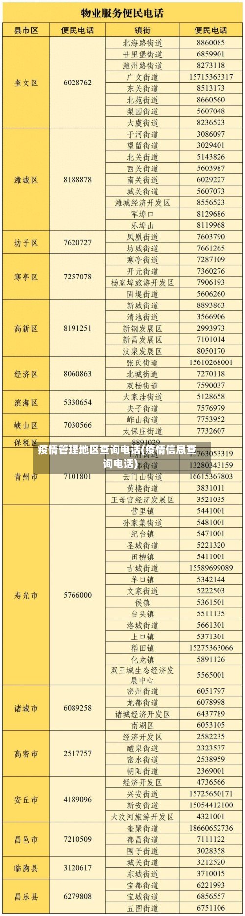 疫情管理地区查询电话(疫情信息查询电话)-第3张图片