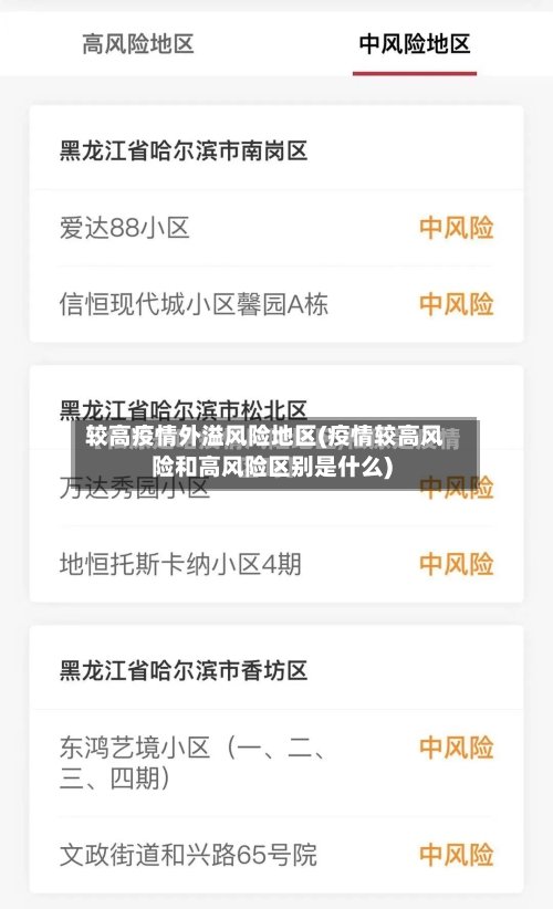 较高疫情外溢风险地区(疫情较高风险和高风险区别是什么)