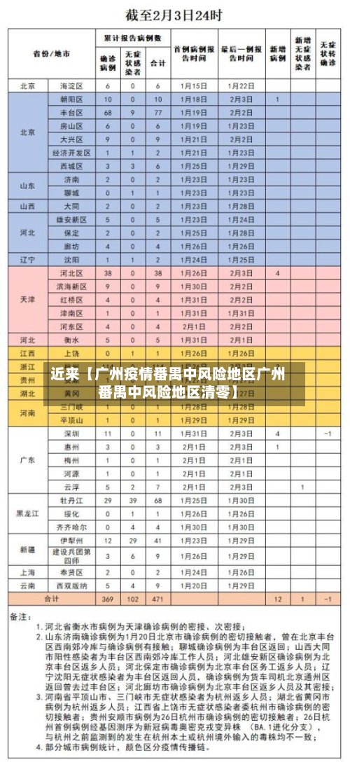 近来【广州疫情番禺中风险地区广州番禺中风险地区清零】-第3张图片