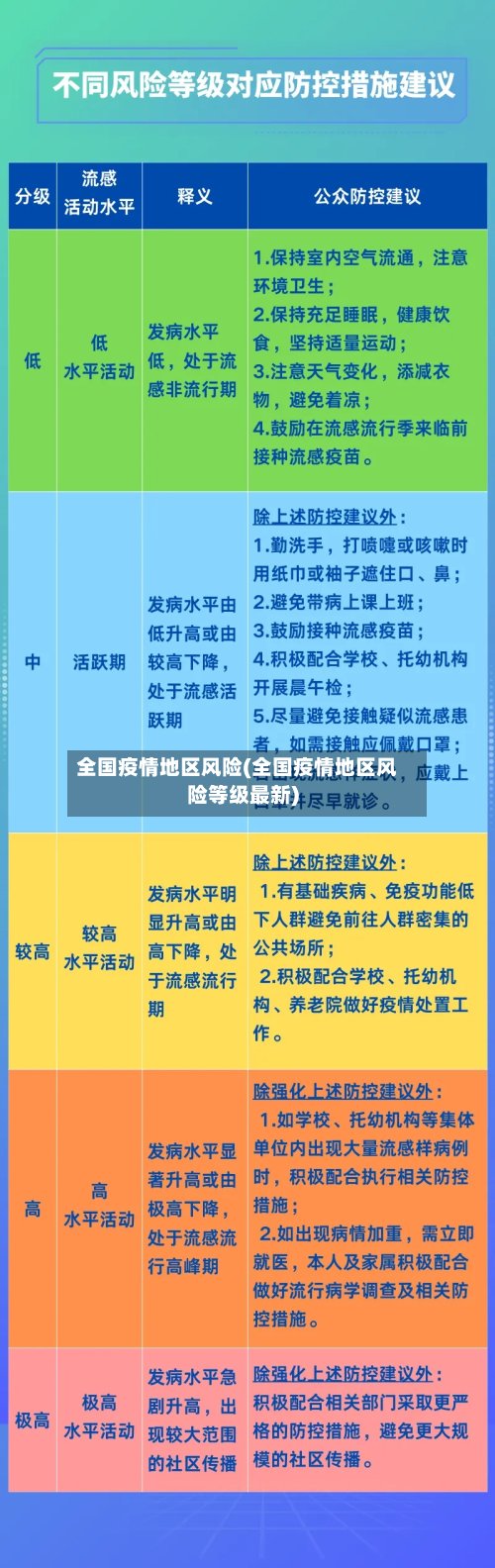 全国疫情地区风险(全国疫情地区风险等级最新)