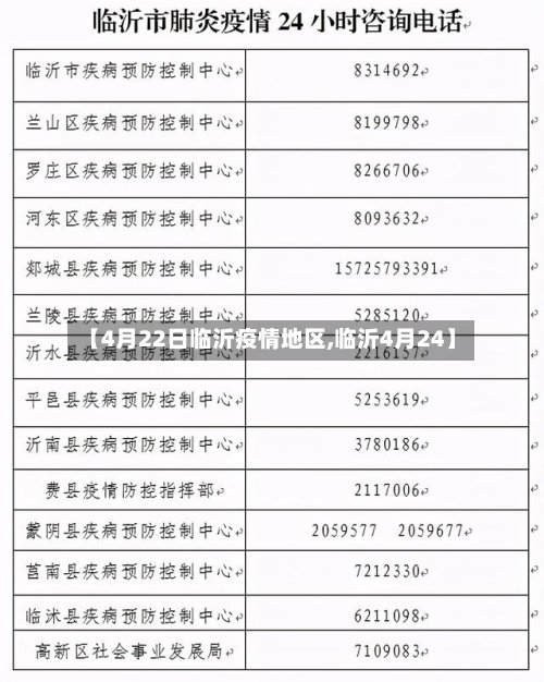 【4月22日临沂疫情地区,临沂4月24】