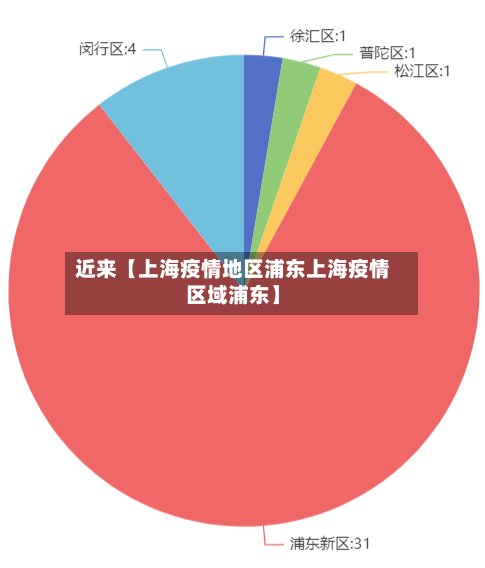 近来【上海疫情地区浦东上海疫情区域浦东】-第3张图片