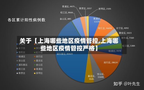 关于【上海哪些地区疫情管控,上海哪些地区疫情管控严格】-第3张图片