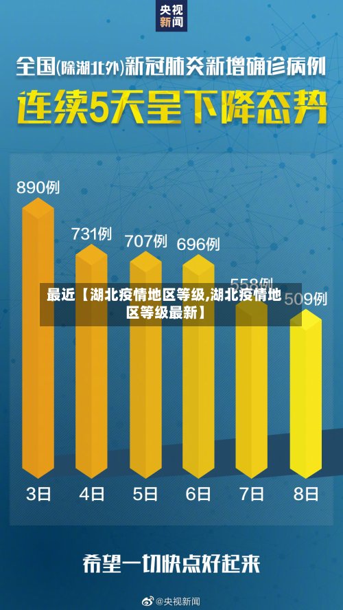 最近【湖北疫情地区等级,湖北疫情地区等级最新】