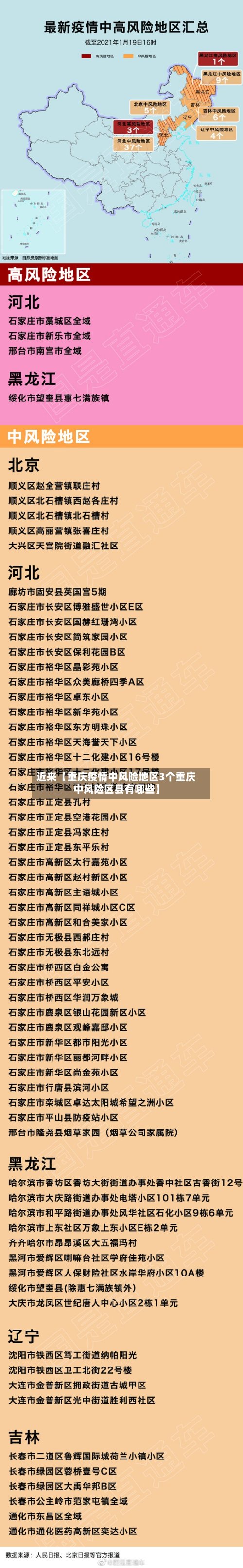 近来【重庆疫情中风险地区3个重庆中风险区县有哪些】