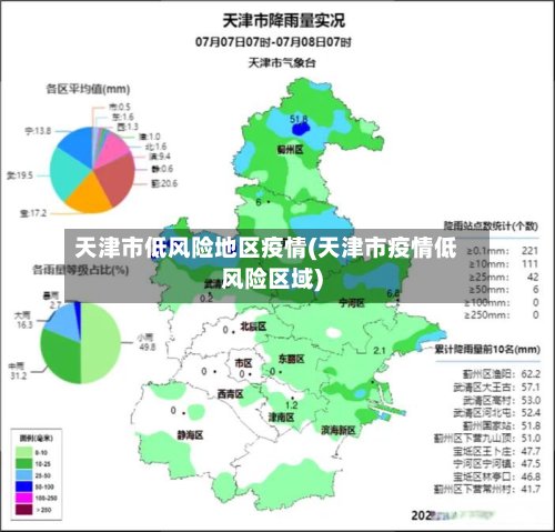 天津市低风险地区疫情(天津市疫情低风险区域)-第2张图片