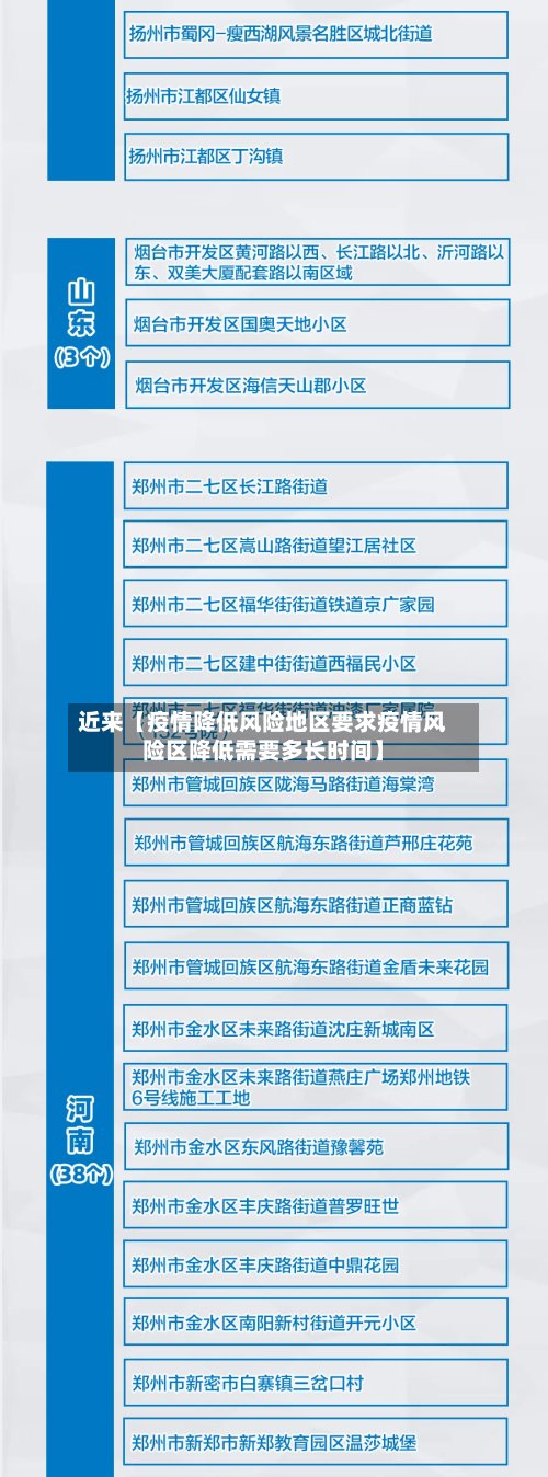 近来【疫情降低风险地区要求疫情风险区降低需要多长时间】